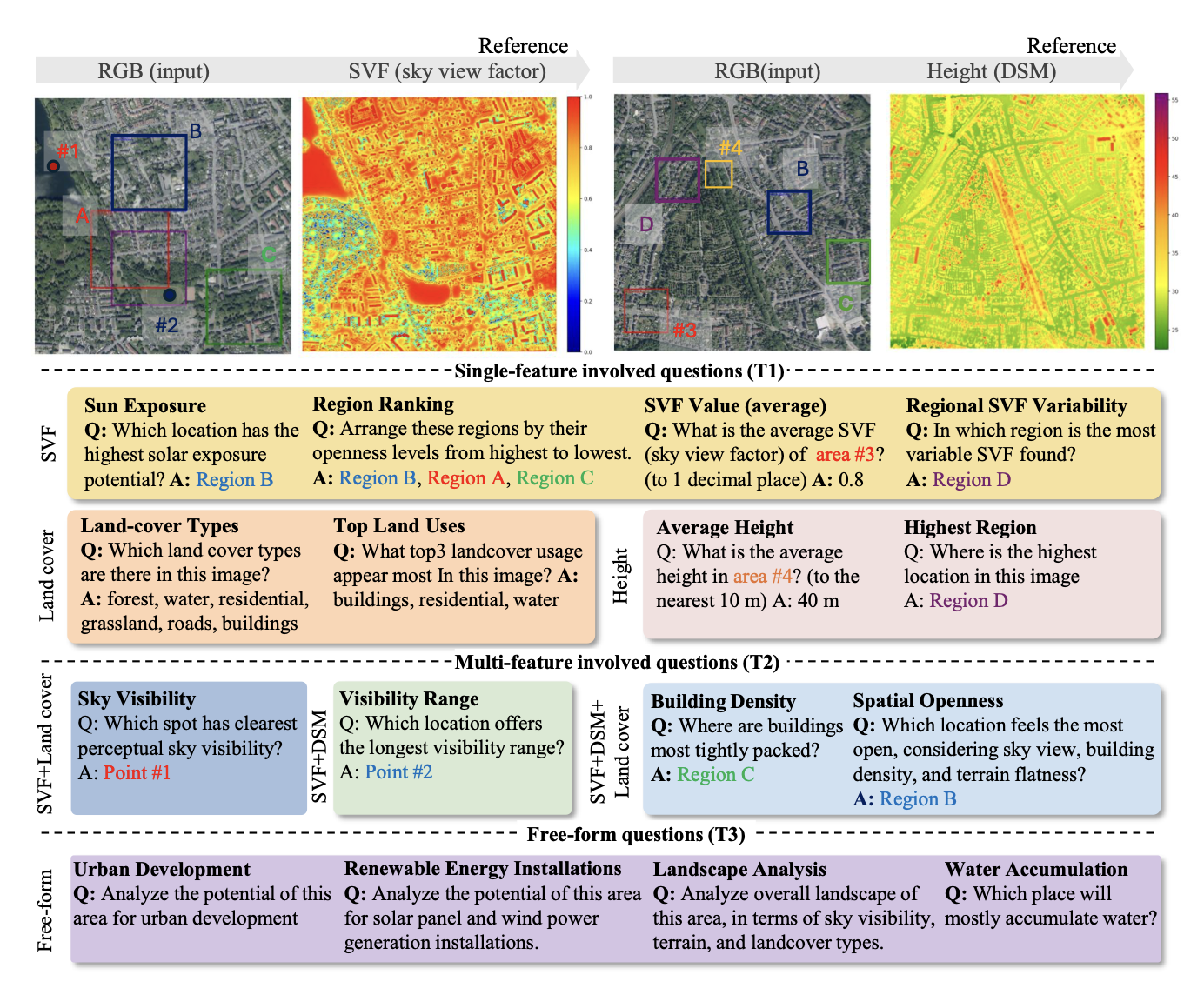 Geo3DVQA